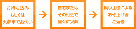 立会い火葬